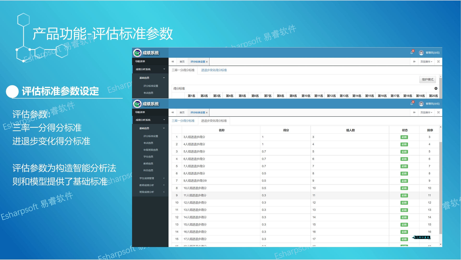 基于学生学业成绩教学质量专业化评估 基于学生学业成绩教学质量专业化评估